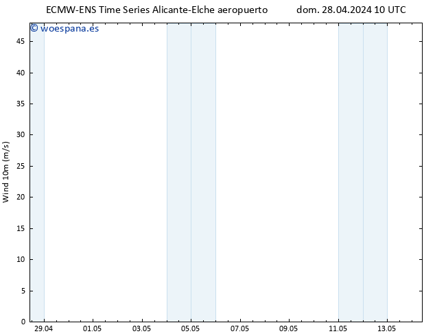 Viento 10 m ALL TS dom 28.04.2024 22 UTC