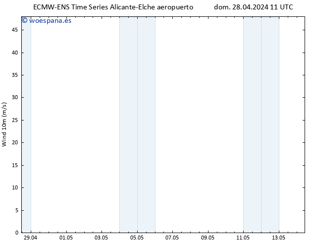 Viento 10 m ALL TS lun 29.04.2024 11 UTC