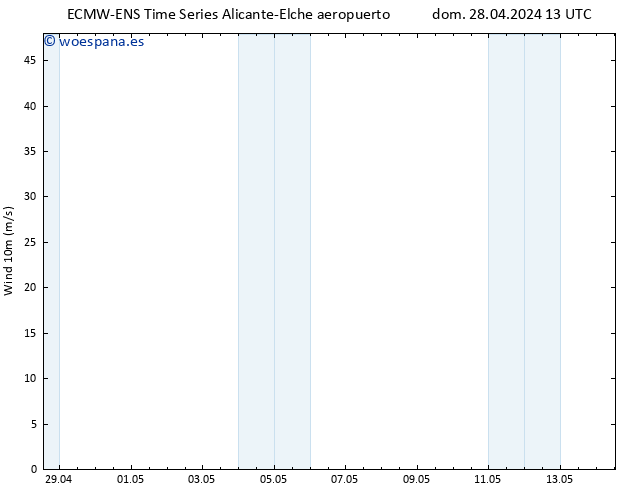 Viento 10 m ALL TS dom 28.04.2024 13 UTC