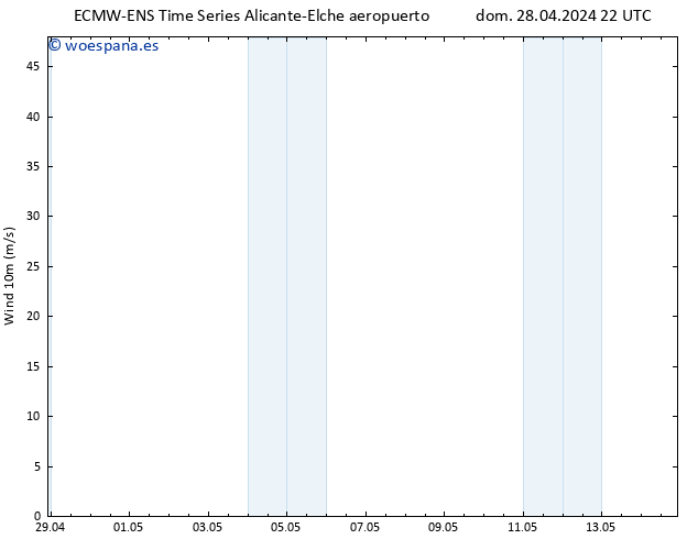 Viento 10 m ALL TS mar 30.04.2024 16 UTC