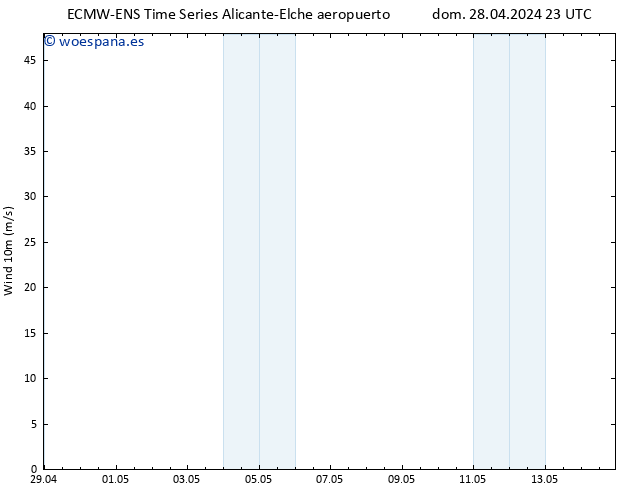 Viento 10 m ALL TS sáb 04.05.2024 23 UTC