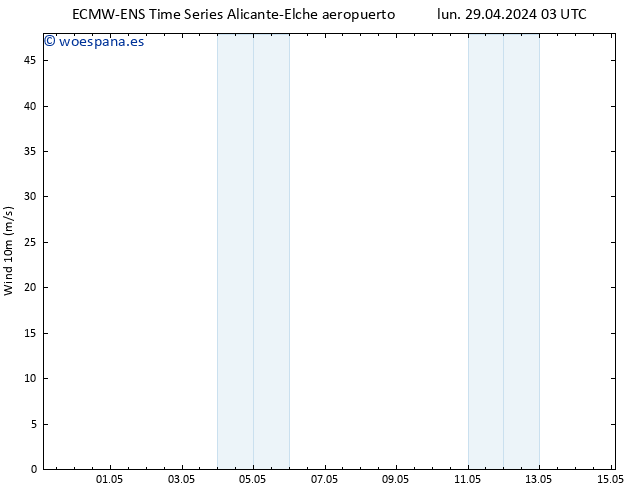 Viento 10 m ALL TS mié 01.05.2024 21 UTC