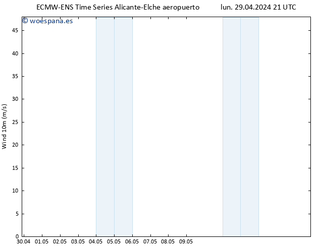 Viento 10 m ALL TS jue 02.05.2024 03 UTC