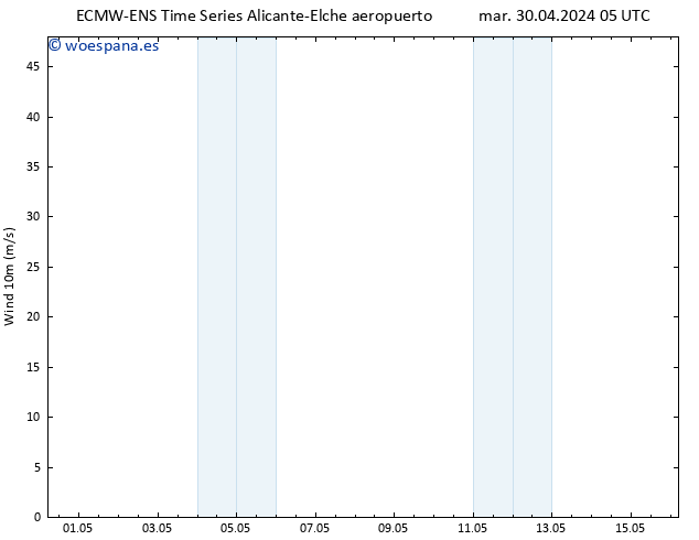 Viento 10 m ALL TS mié 01.05.2024 11 UTC