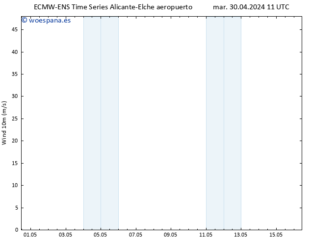 Viento 10 m ALL TS mar 07.05.2024 05 UTC