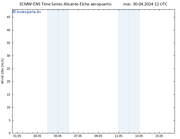 Viento 10 m ALL TS vie 03.05.2024 12 UTC