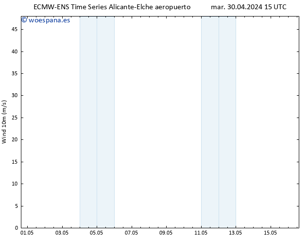 Viento 10 m ALL TS vie 03.05.2024 21 UTC