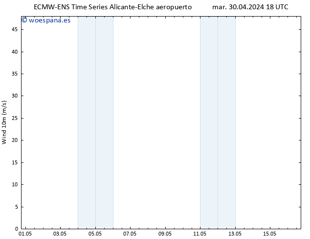 Viento 10 m ALL TS mié 08.05.2024 18 UTC