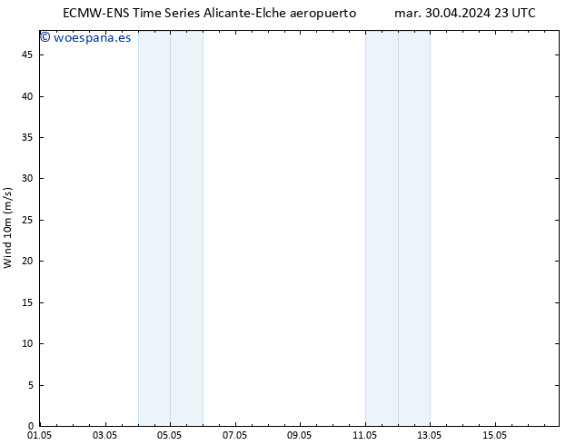 Viento 10 m ALL TS mié 01.05.2024 11 UTC