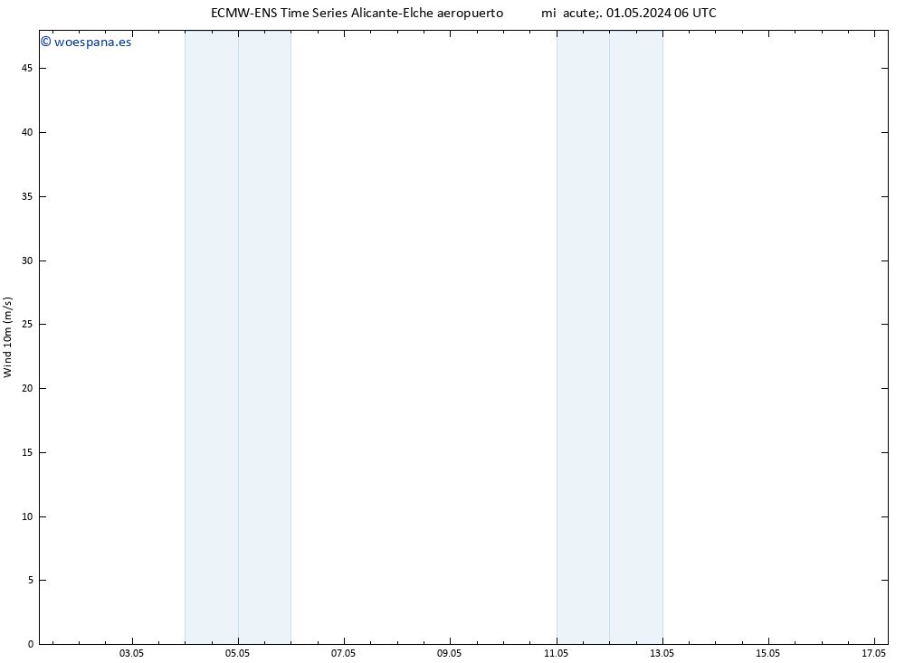 Viento 10 m ALL TS vie 17.05.2024 06 UTC