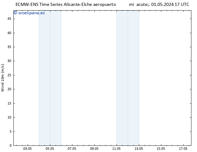 Viento 10 m ALL TS mar 07.05.2024 23 UTC