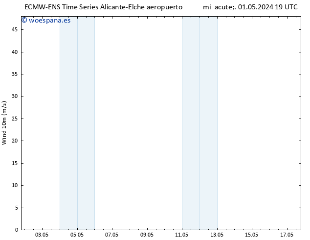 Viento 10 m ALL TS vie 10.05.2024 07 UTC