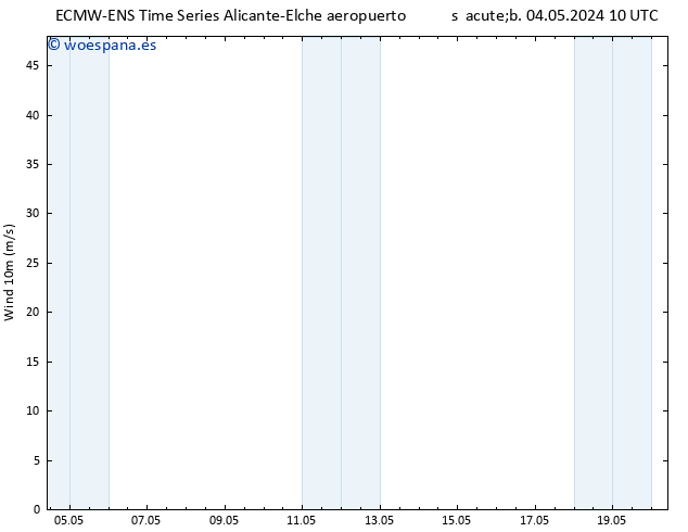 Viento 10 m ALL TS dom 05.05.2024 16 UTC