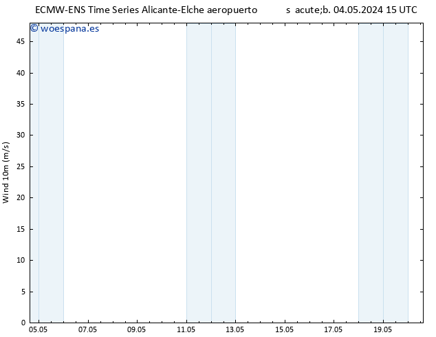 Viento 10 m ALL TS lun 20.05.2024 15 UTC