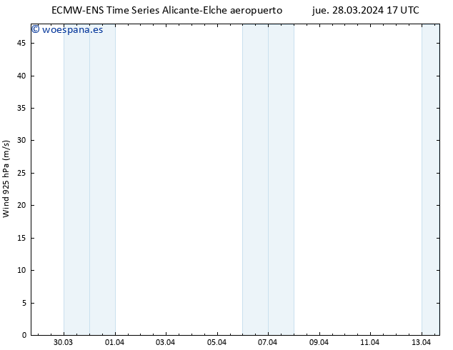 Viento 925 hPa ALL TS dom 07.04.2024 17 UTC