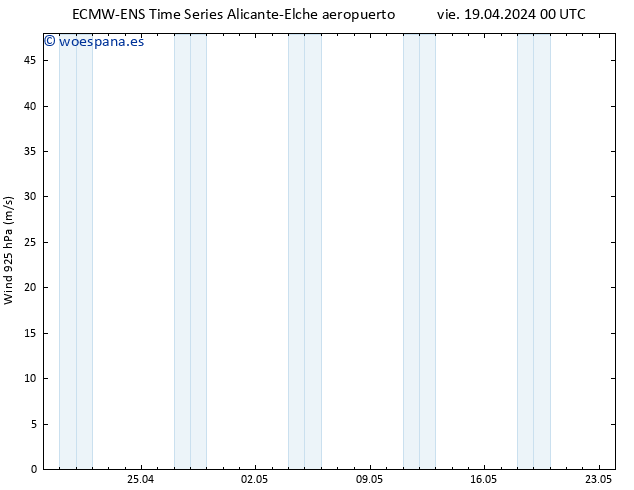 Viento 925 hPa ALL TS vie 19.04.2024 06 UTC