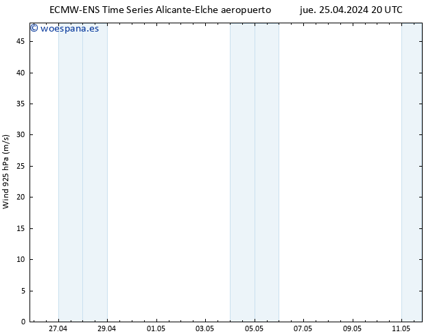 Viento 925 hPa ALL TS sáb 27.04.2024 02 UTC