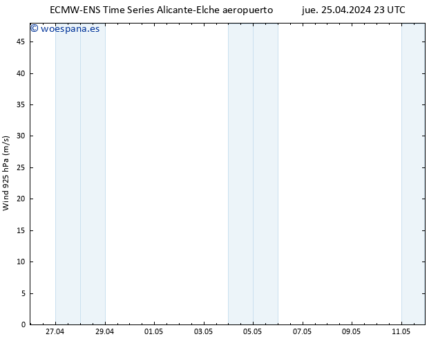 Viento 925 hPa ALL TS sáb 11.05.2024 23 UTC