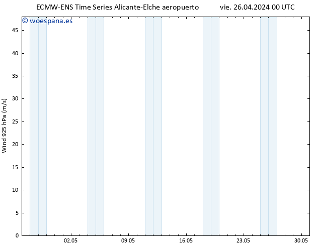 Viento 925 hPa ALL TS vie 26.04.2024 06 UTC