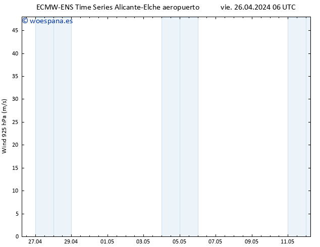 Viento 925 hPa ALL TS vie 26.04.2024 06 UTC