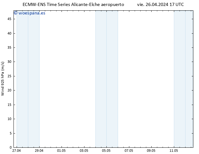 Viento 925 hPa ALL TS sáb 27.04.2024 05 UTC