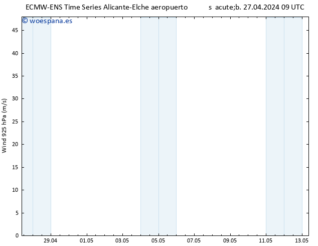 Viento 925 hPa ALL TS mar 07.05.2024 09 UTC