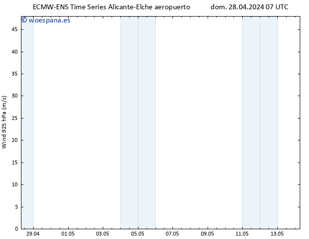 Viento 925 hPa ALL TS jue 02.05.2024 13 UTC