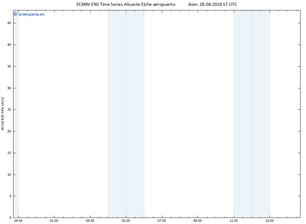 Viento 925 hPa ALL TS dom 28.04.2024 23 UTC