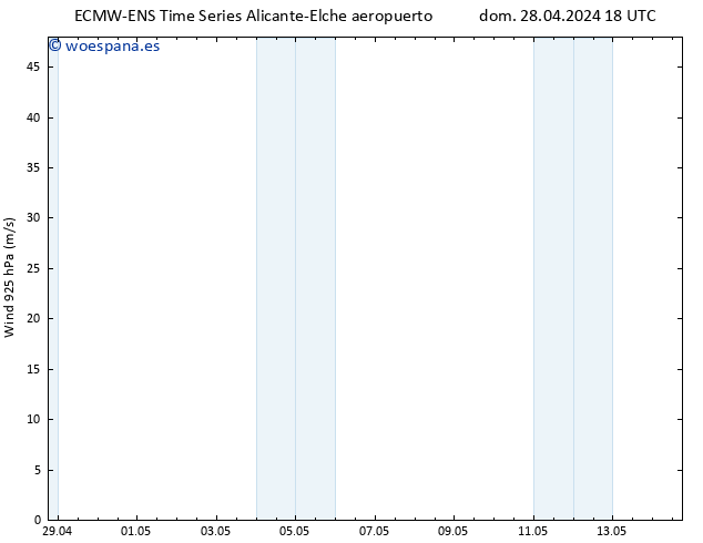 Viento 925 hPa ALL TS mar 14.05.2024 18 UTC