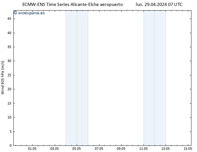 Viento 925 hPa ALL TS mar 30.04.2024 13 UTC