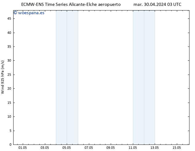 Viento 925 hPa ALL TS jue 02.05.2024 15 UTC