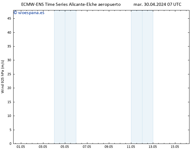 Viento 925 hPa ALL TS dom 05.05.2024 07 UTC