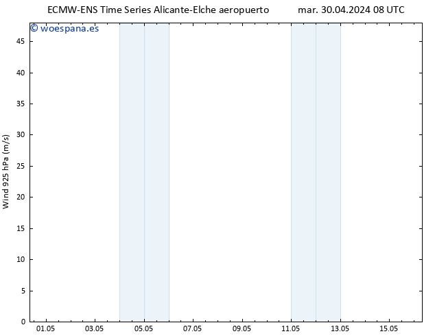 Viento 925 hPa ALL TS mar 30.04.2024 08 UTC