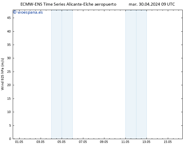 Viento 925 hPa ALL TS mié 01.05.2024 15 UTC