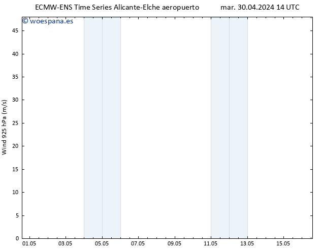 Viento 925 hPa ALL TS mar 30.04.2024 20 UTC