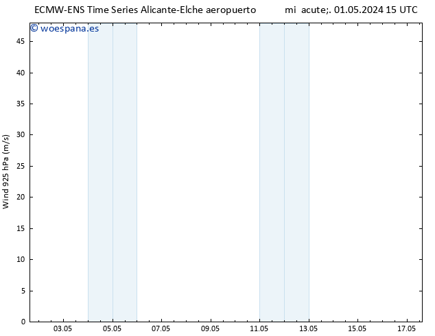 Viento 925 hPa ALL TS sáb 04.05.2024 03 UTC