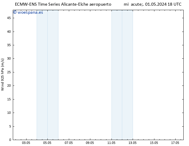 Viento 925 hPa ALL TS sáb 04.05.2024 18 UTC