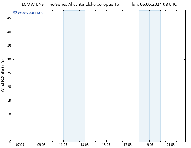 Viento 925 hPa ALL TS mar 07.05.2024 08 UTC