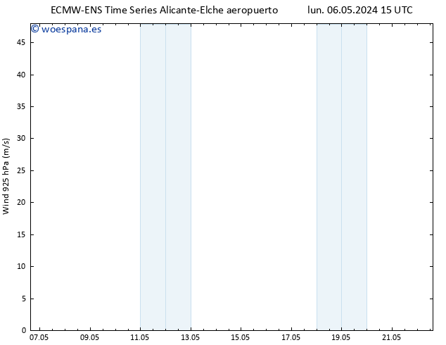 Viento 925 hPa ALL TS lun 06.05.2024 21 UTC