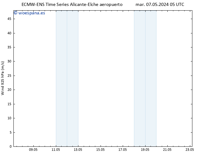 Viento 925 hPa ALL TS vie 17.05.2024 05 UTC