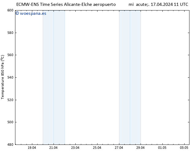 Geop. 500 hPa ALL TS mié 17.04.2024 23 UTC