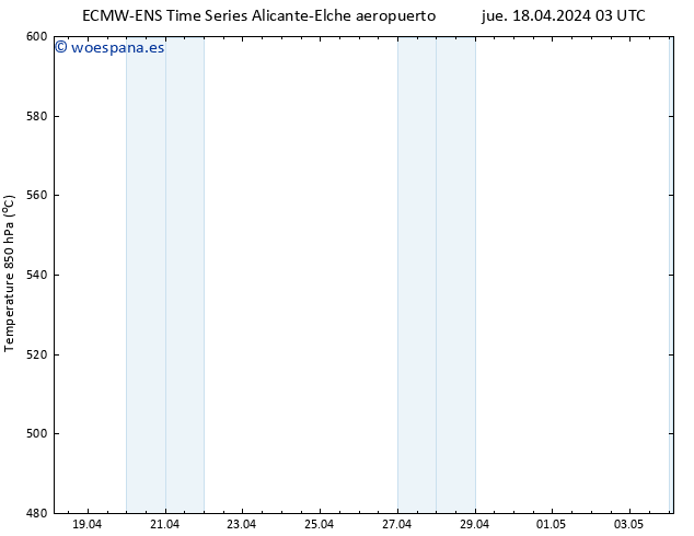 Geop. 500 hPa ALL TS vie 19.04.2024 03 UTC