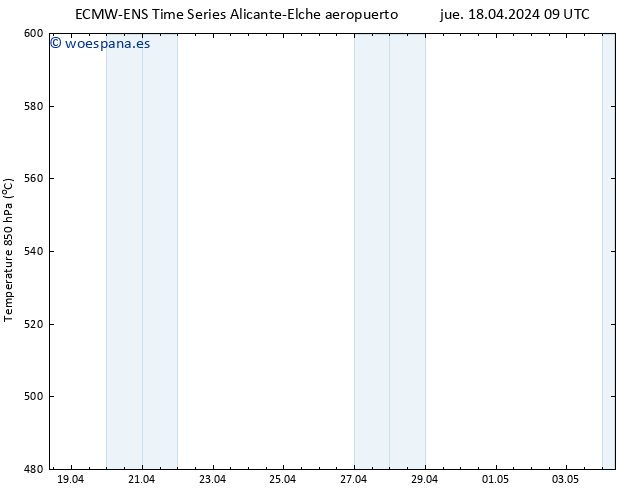 Geop. 500 hPa ALL TS jue 18.04.2024 21 UTC