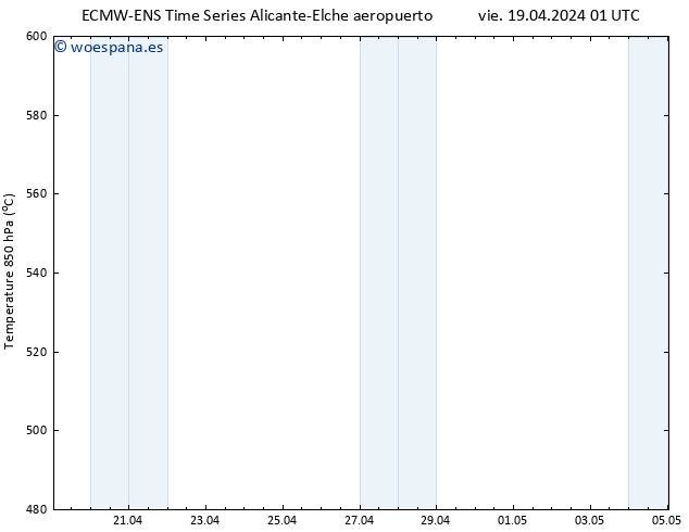 Geop. 500 hPa ALL TS vie 19.04.2024 01 UTC