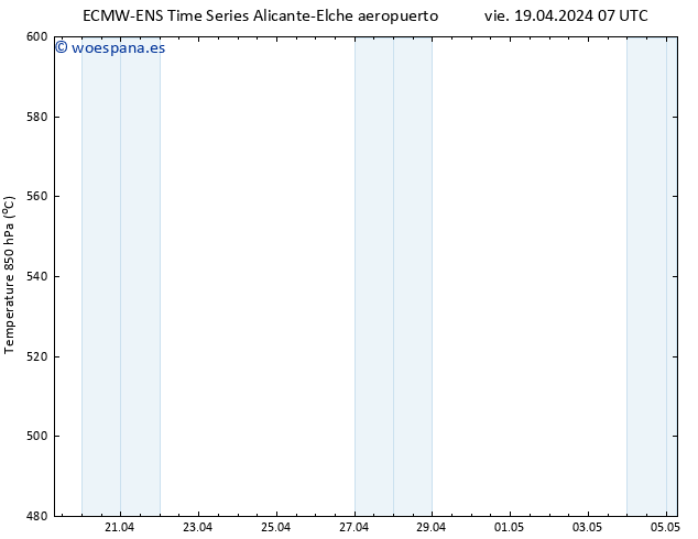 Geop. 500 hPa ALL TS vie 19.04.2024 07 UTC