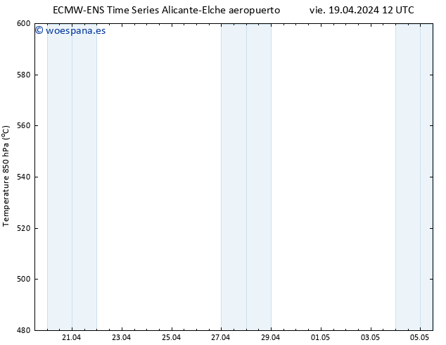 Geop. 500 hPa ALL TS sáb 20.04.2024 00 UTC