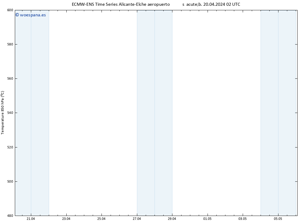 Geop. 500 hPa ALL TS sáb 20.04.2024 08 UTC