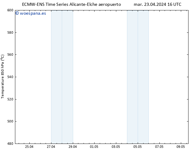 Geop. 500 hPa ALL TS mar 23.04.2024 22 UTC