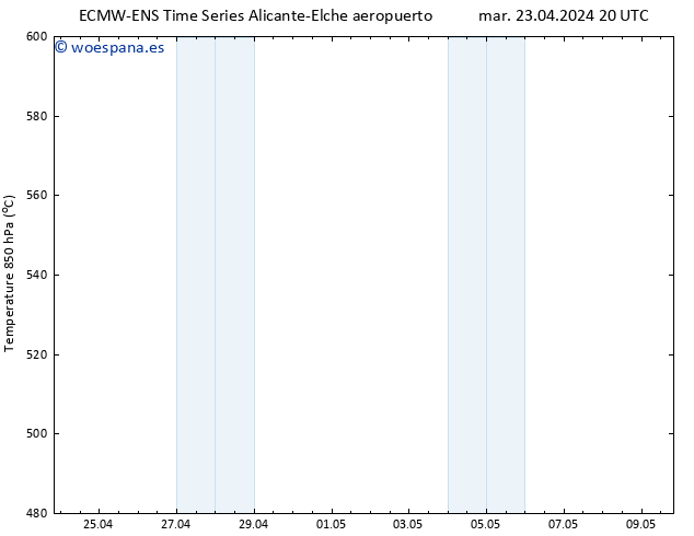 Geop. 500 hPa ALL TS mié 24.04.2024 08 UTC