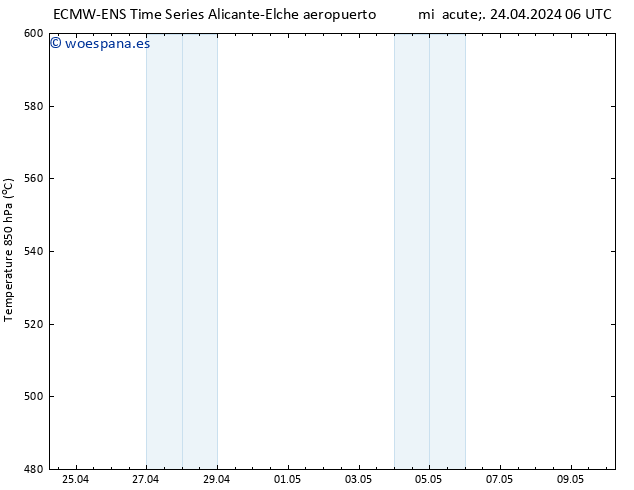 Geop. 500 hPa ALL TS mié 24.04.2024 18 UTC